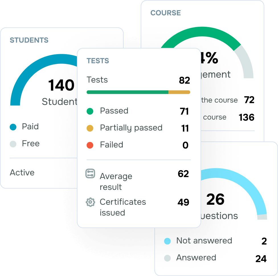 Stay on top of your course performance