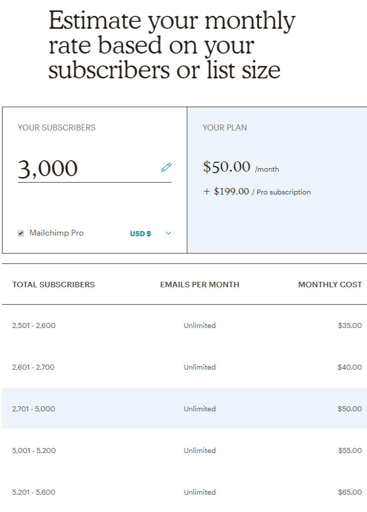 MailChimp prices MailChimp prices