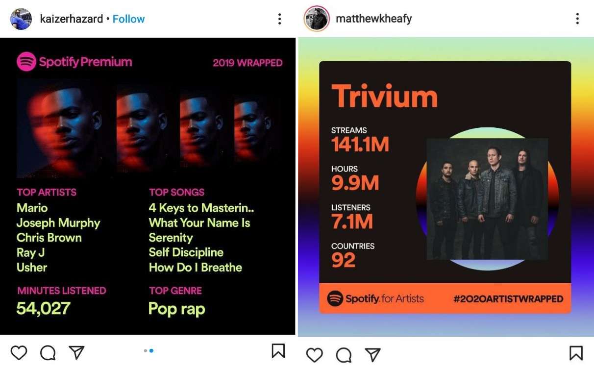Spotify Spotify
