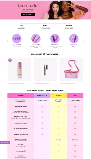 Loyalty program Loyalty program