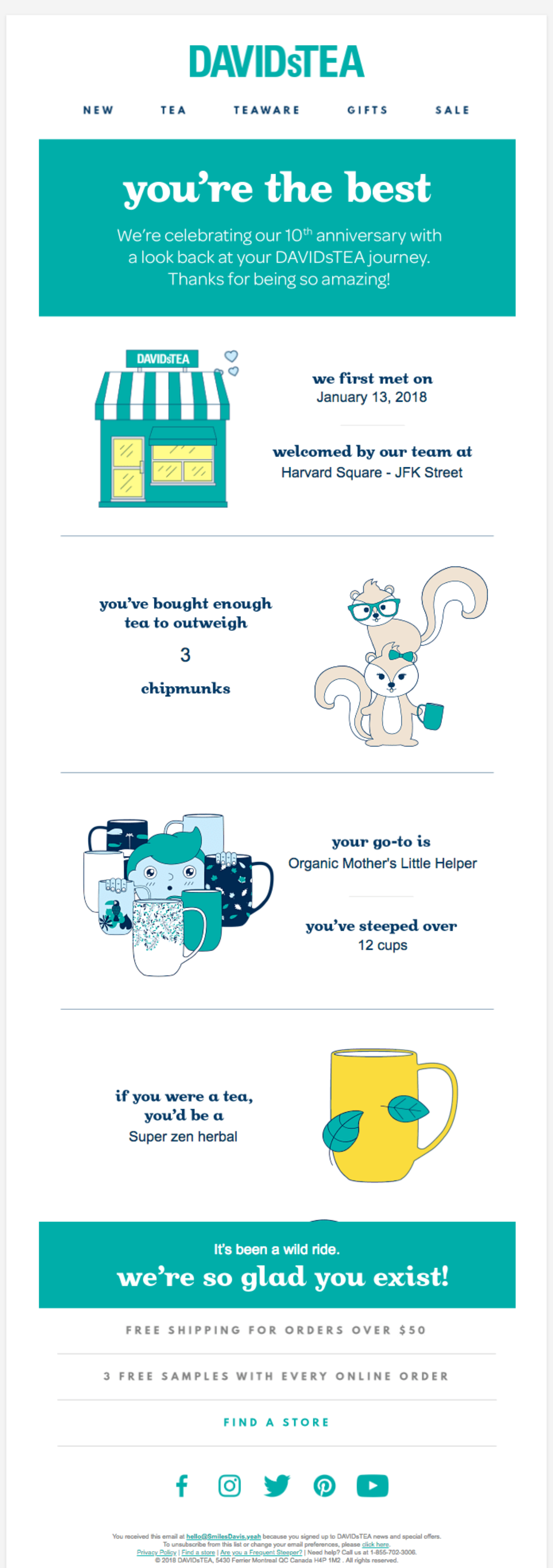Customer loyalty email Customer loyalty email
