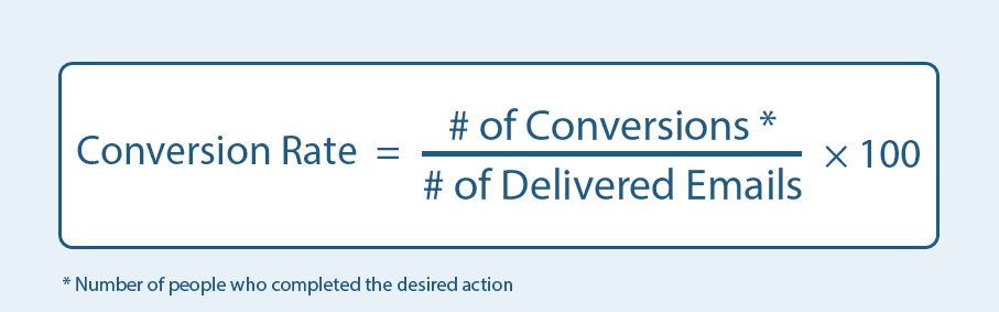 Email conversion rate formula Email conversion rate formula