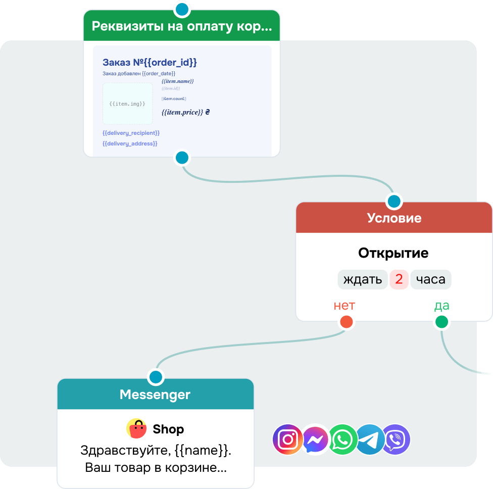 Верните тех, кто не оформил покупку
