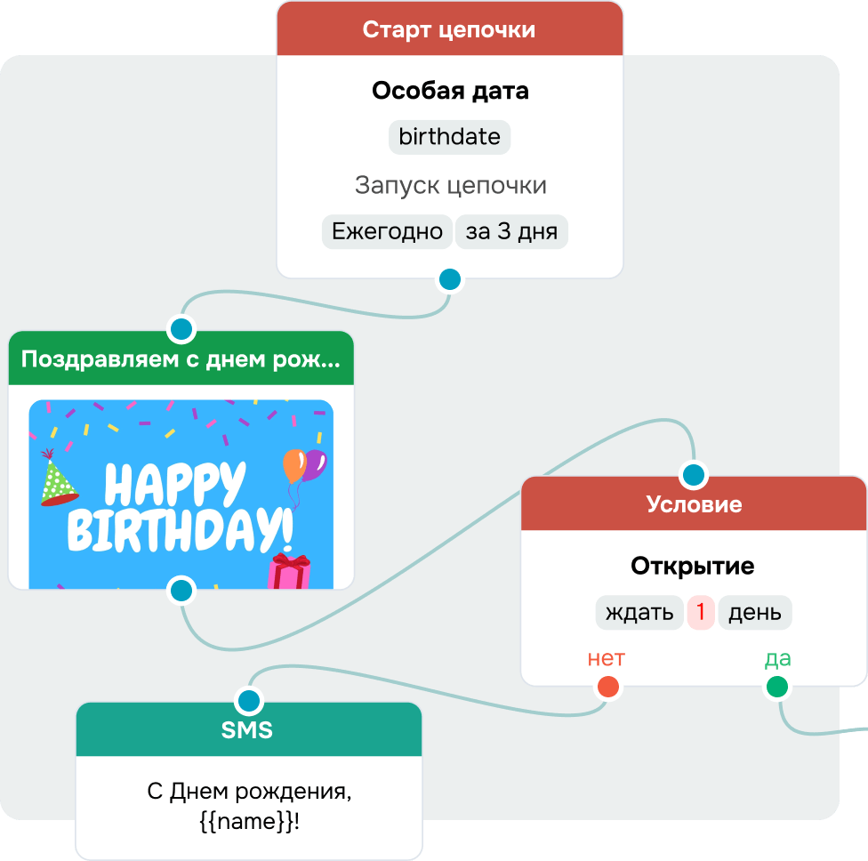 Создайте еще один повод для покупки