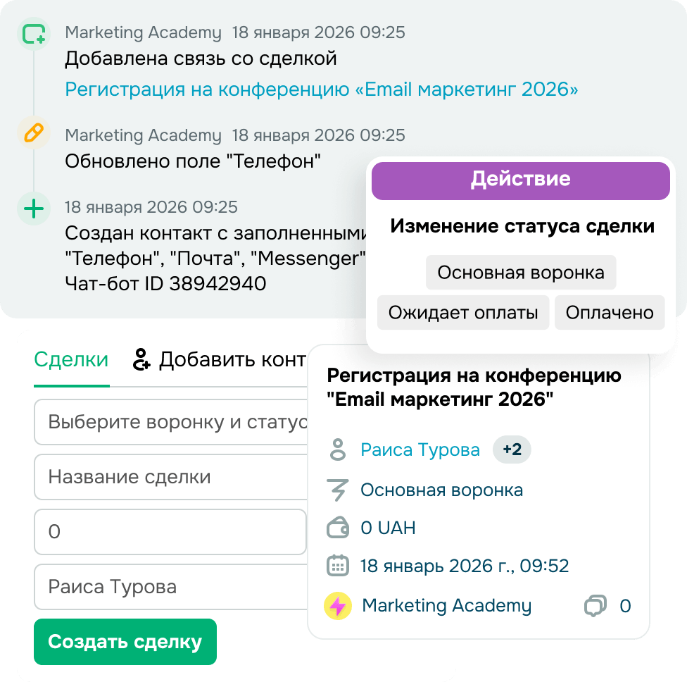 Сократите путь от первого сообщения до заключения сделки