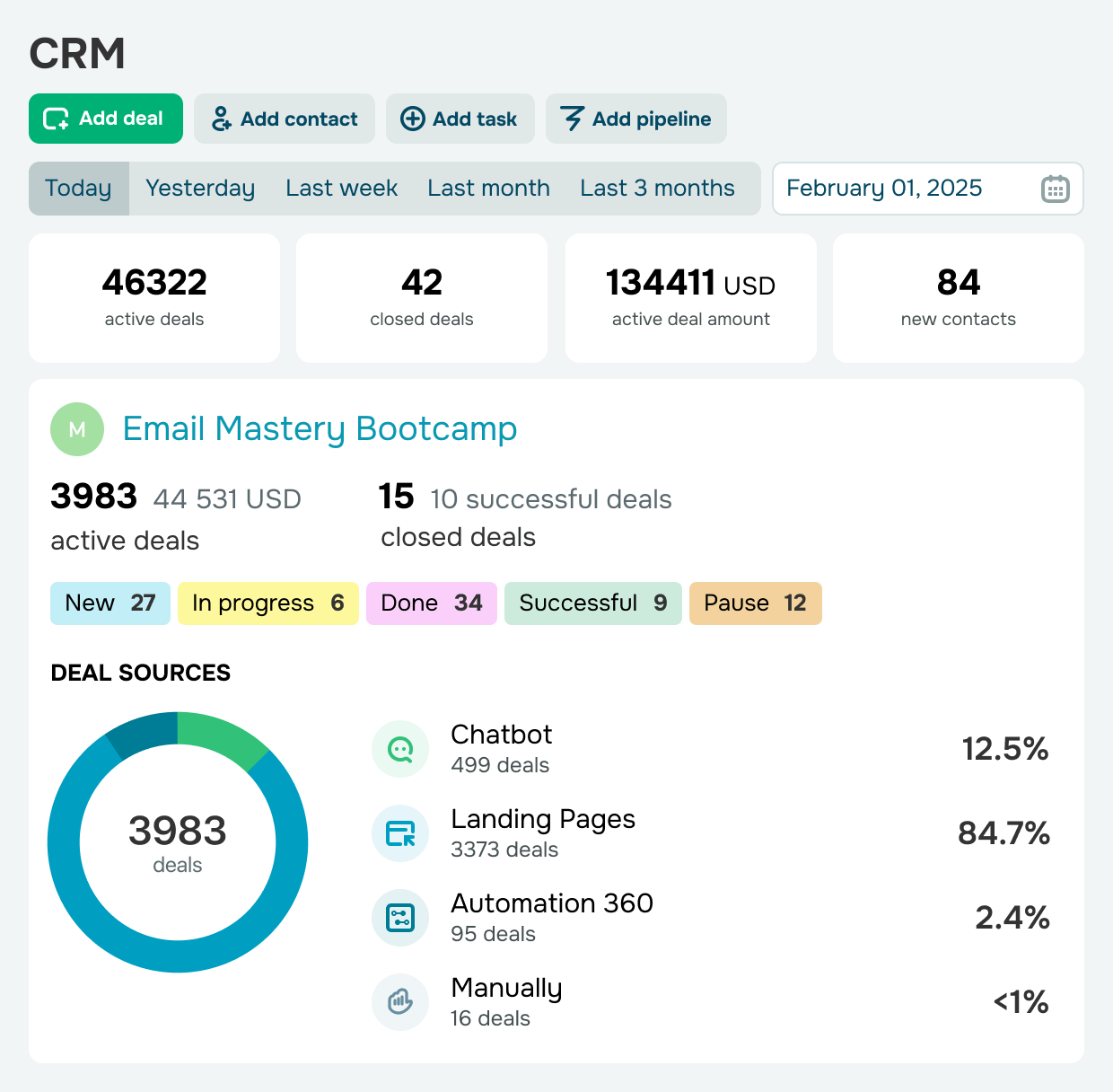 Analyze daily workflow efficiency