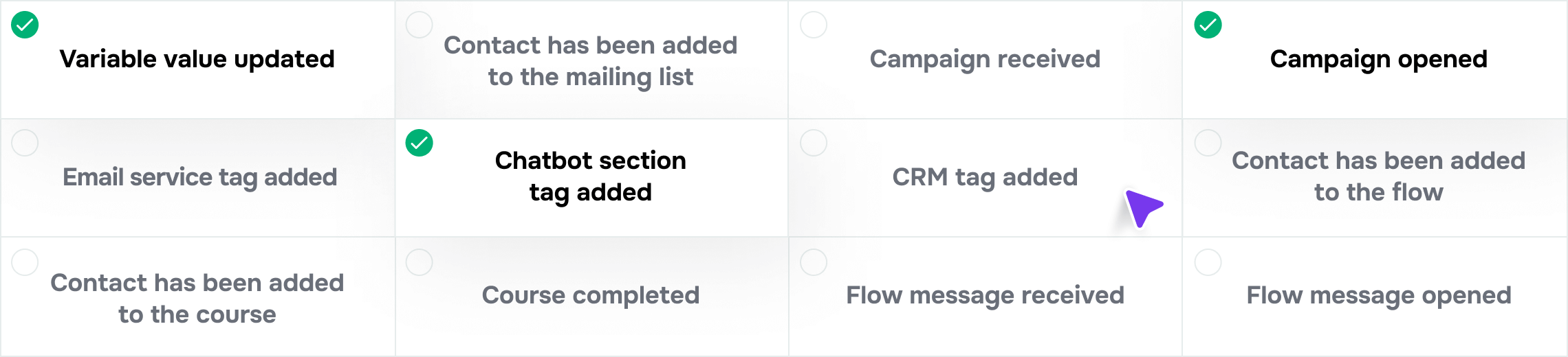 Segment subscribers based on metrics that matter to you