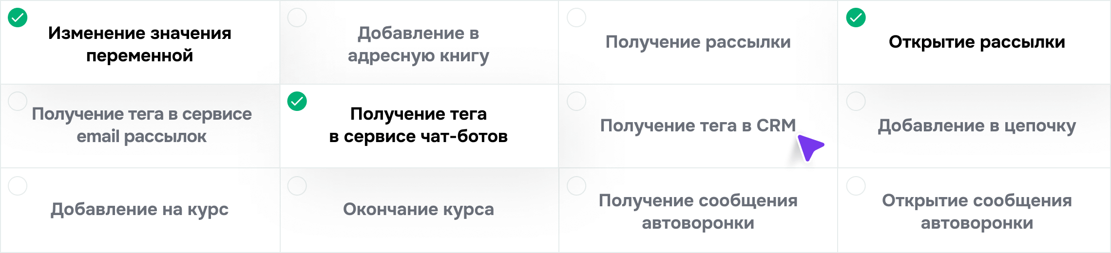 Сегментируйте на основе важных для вас показателей