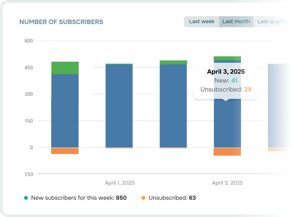 Track email marketing performance