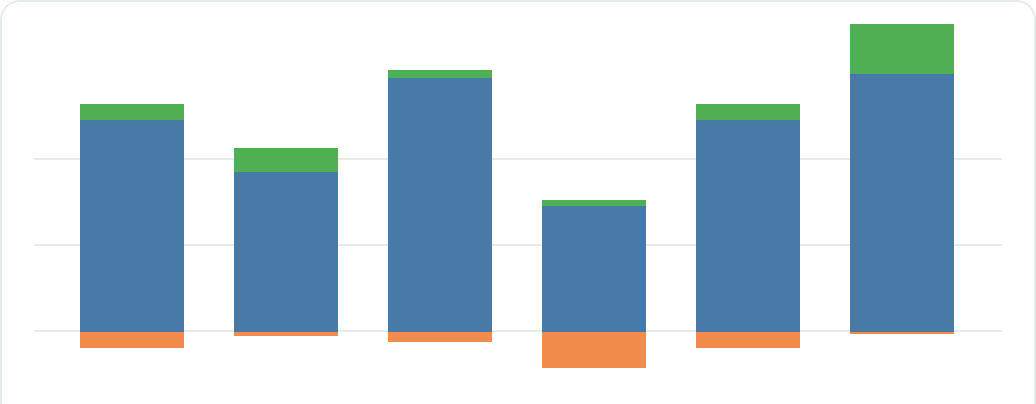 Data-driven analytics help you single out what performs best and polish future campaigns