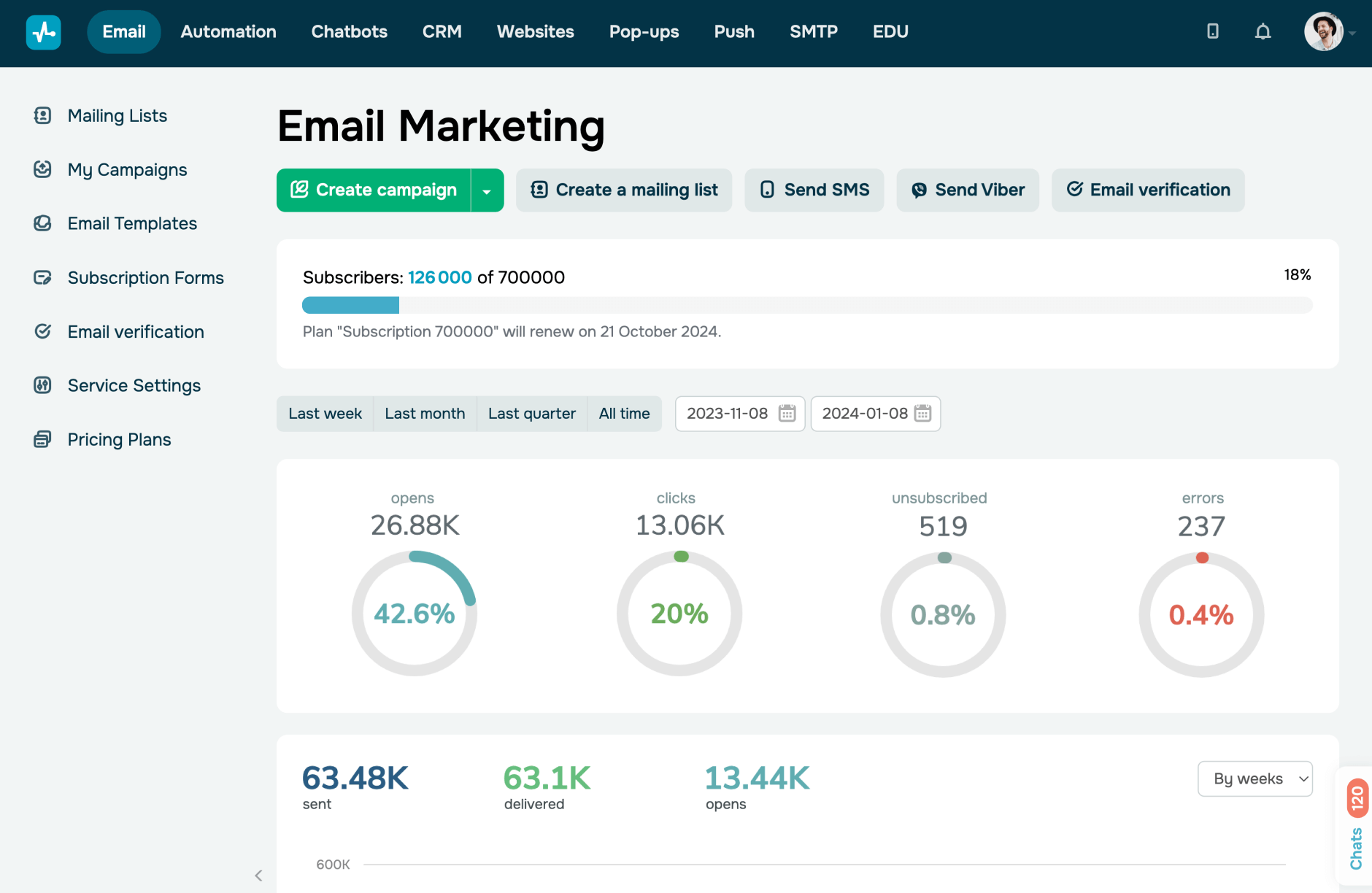 Bulk email service