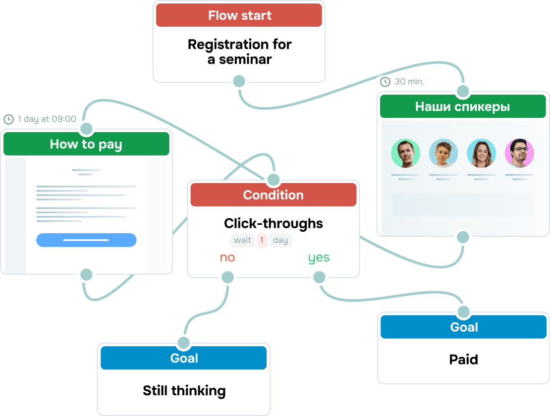 Reach users with timely, personalized campaigns triggered by key events