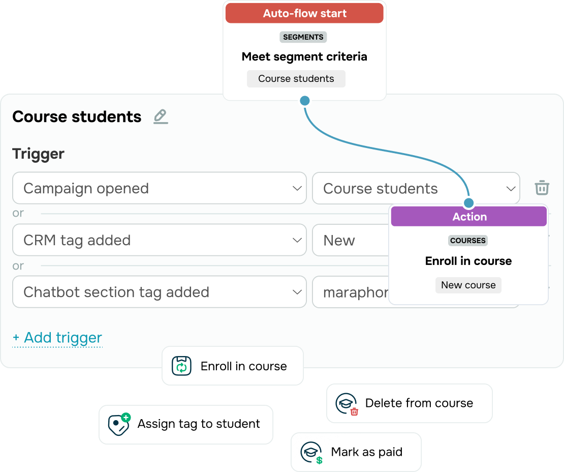 Boost conversions with smart segmentation