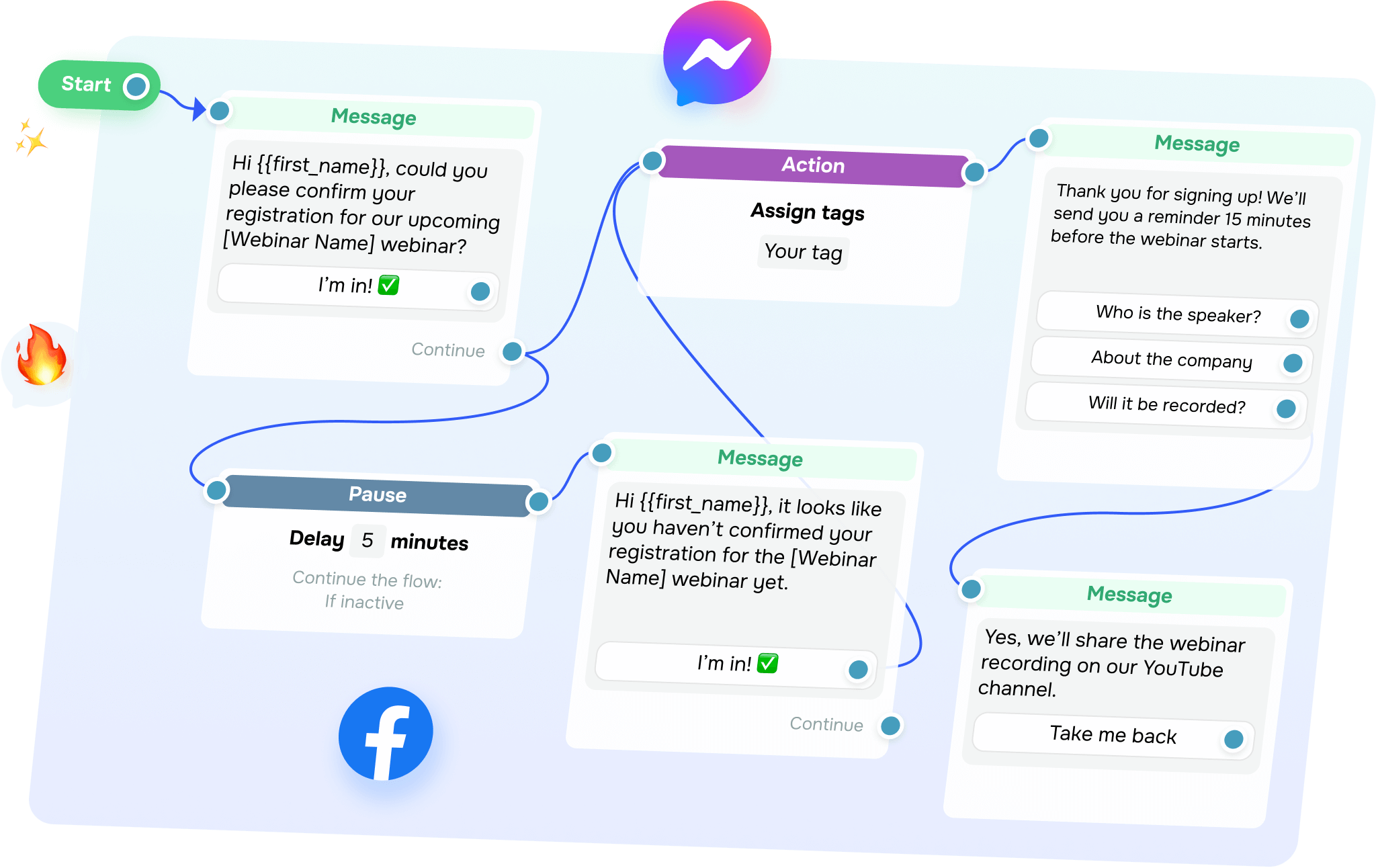 Facebook Messenger chatbots