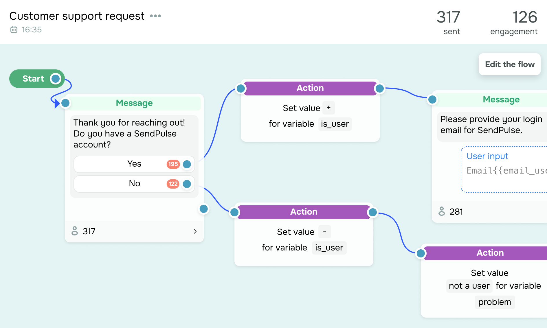 automation flow