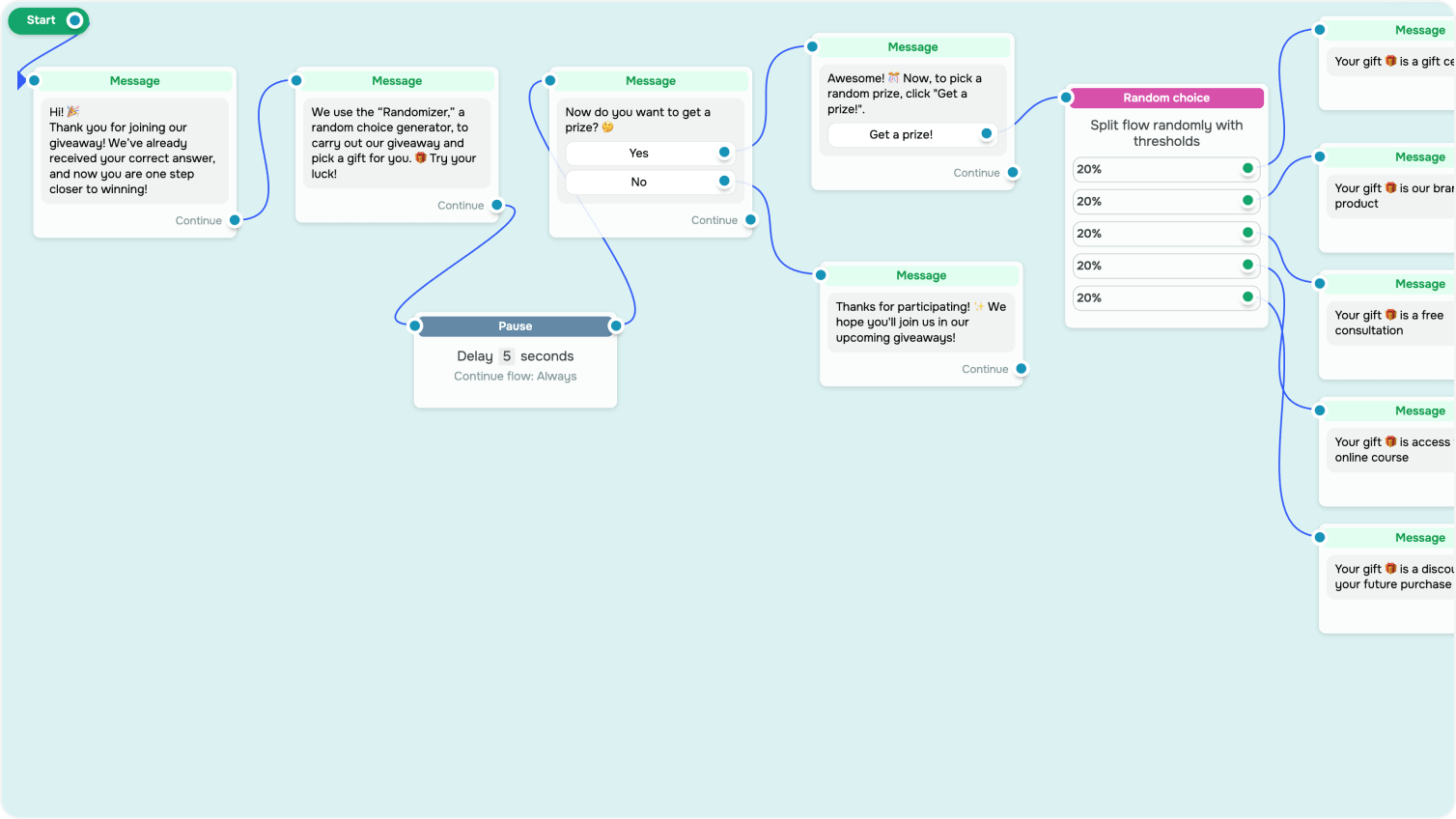 Automated flow after Facebook post comments