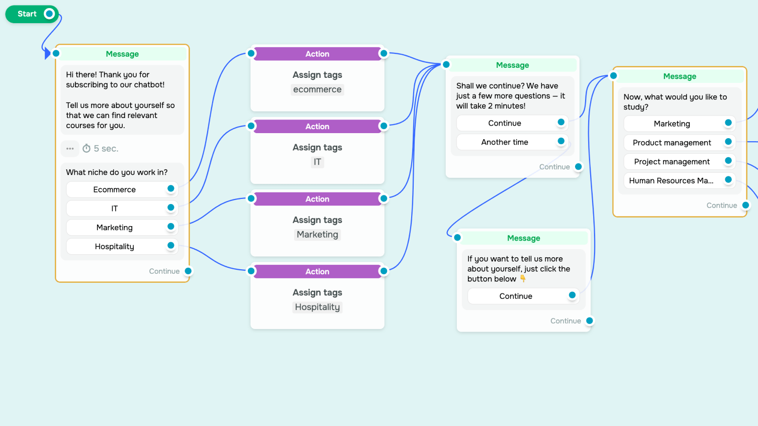 Segmentation of bot followers