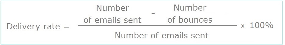 Delivery rate formula Delivery rate formula