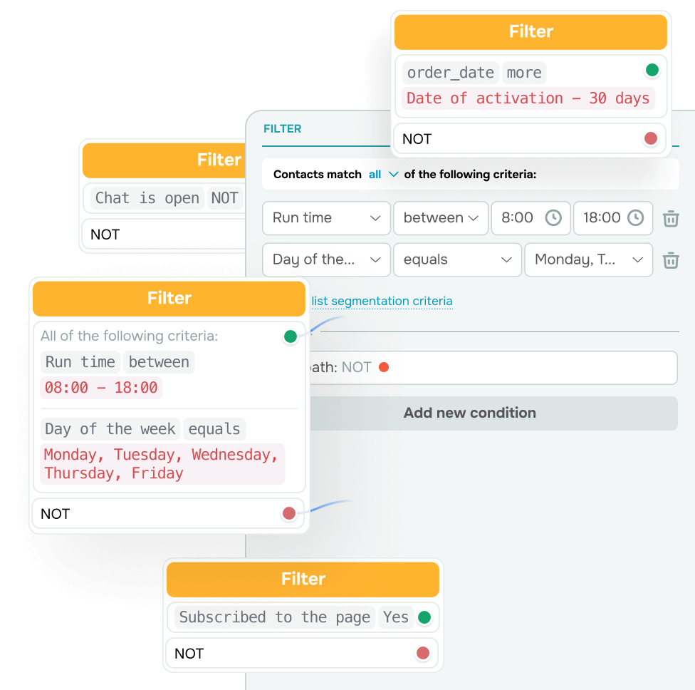 Drive conversions with smart segmentation