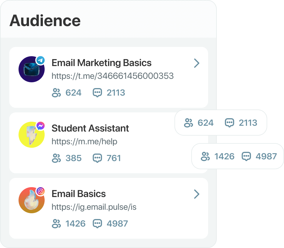 Break down chatbot performance