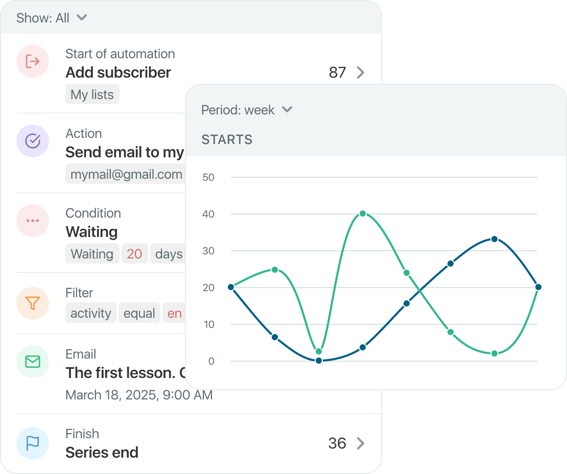Manage automated flows