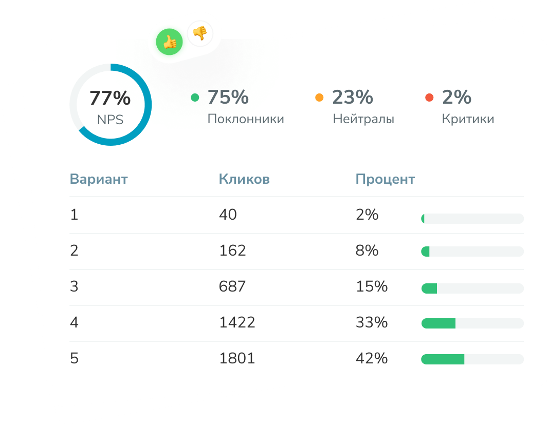 Виджет для NPS-опросов на сайте