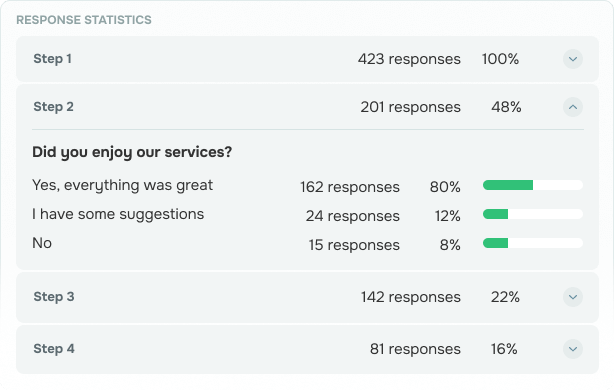 Analyze your results