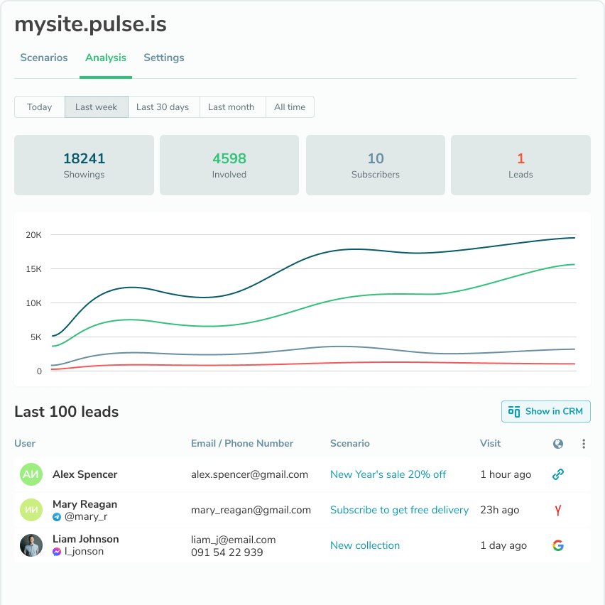 Collect your leads in SendPulse’s CRM, and analyze your results Image 1