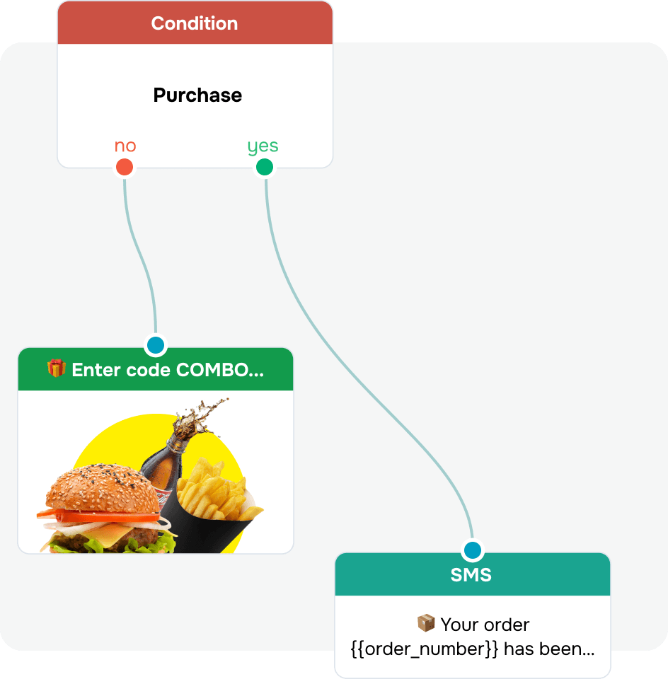 Keep customers in the loop with automated SMS notifications
