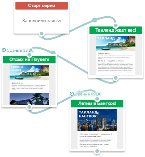tourism