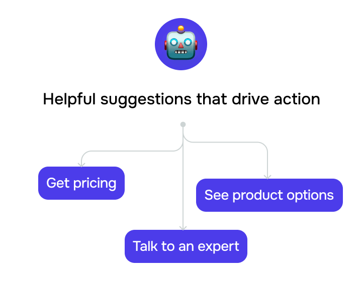 How does my widget turn visitors into prospects?