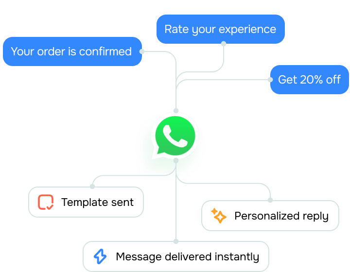 Can WhatsApp message templates handle different clients?