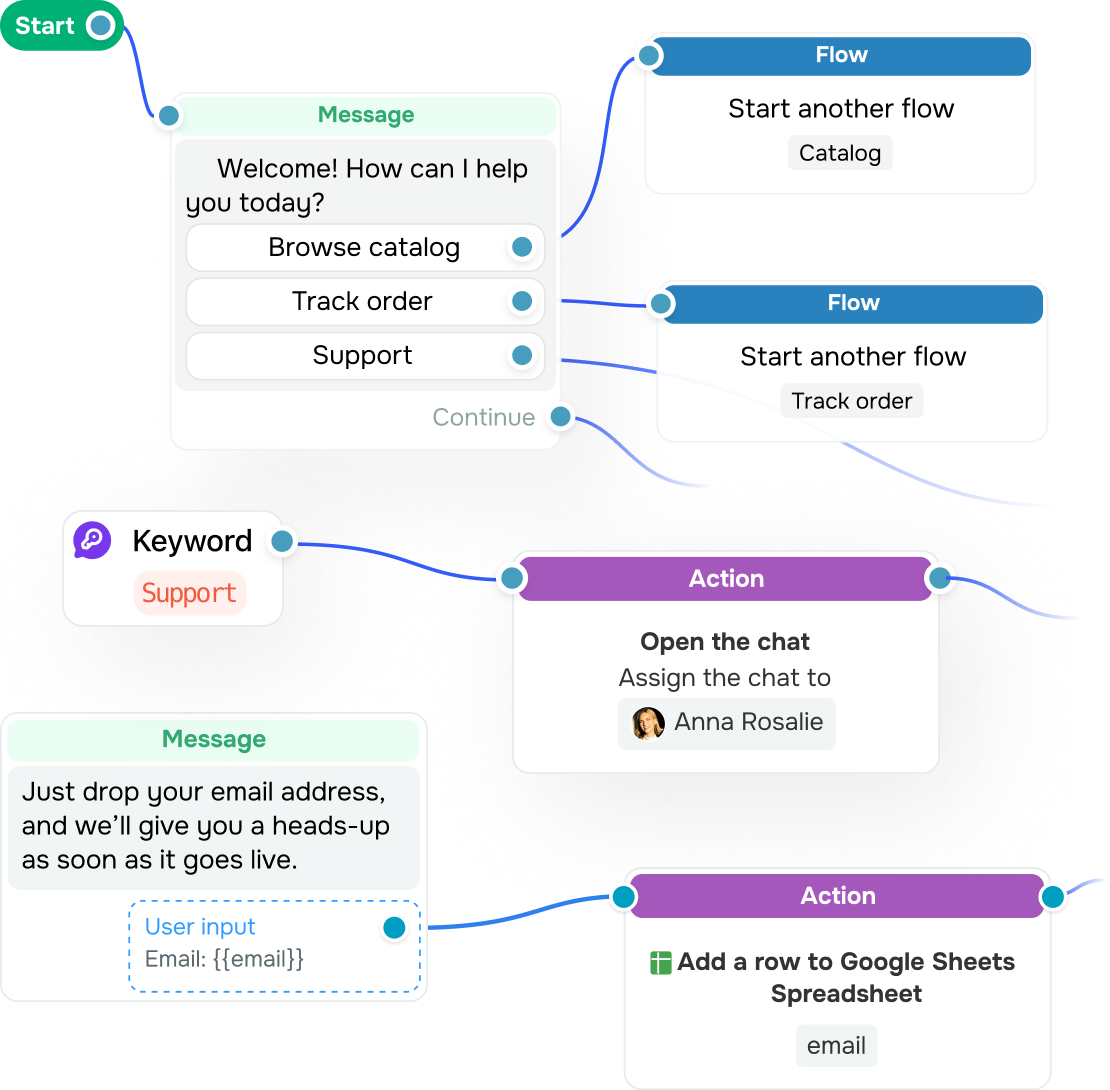 Put AI to work across CRM and Facebook Messenger