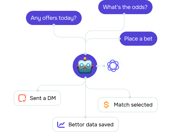 How can I build a sports betting bot strategy?