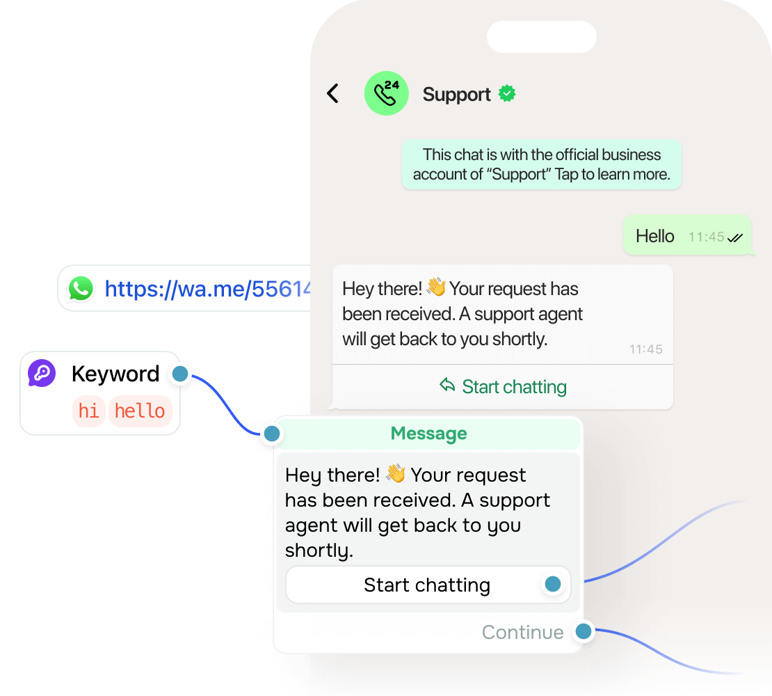 Automate replies to speed up support
