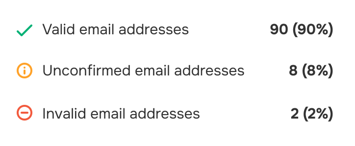 Accurate verification results Image 1